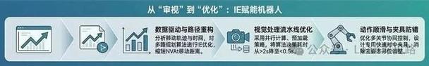 专注于精益生产与运营管理实践,分享实战经验与
